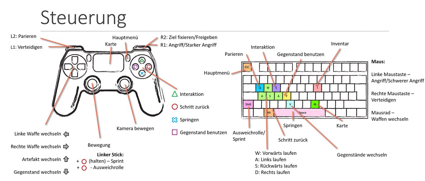 Echoes of Myth control scheme diagram, mapped for gamepad and keyboard/mouse